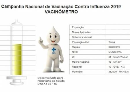 Campanha de Vacinao Contra Gripe tem mais duas semanas; Marlia atinge 62%